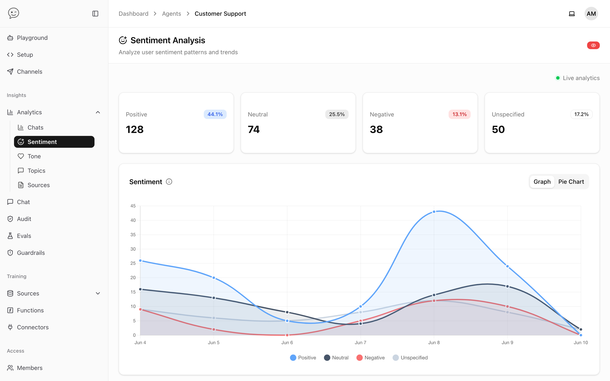 Analytics og indsigt