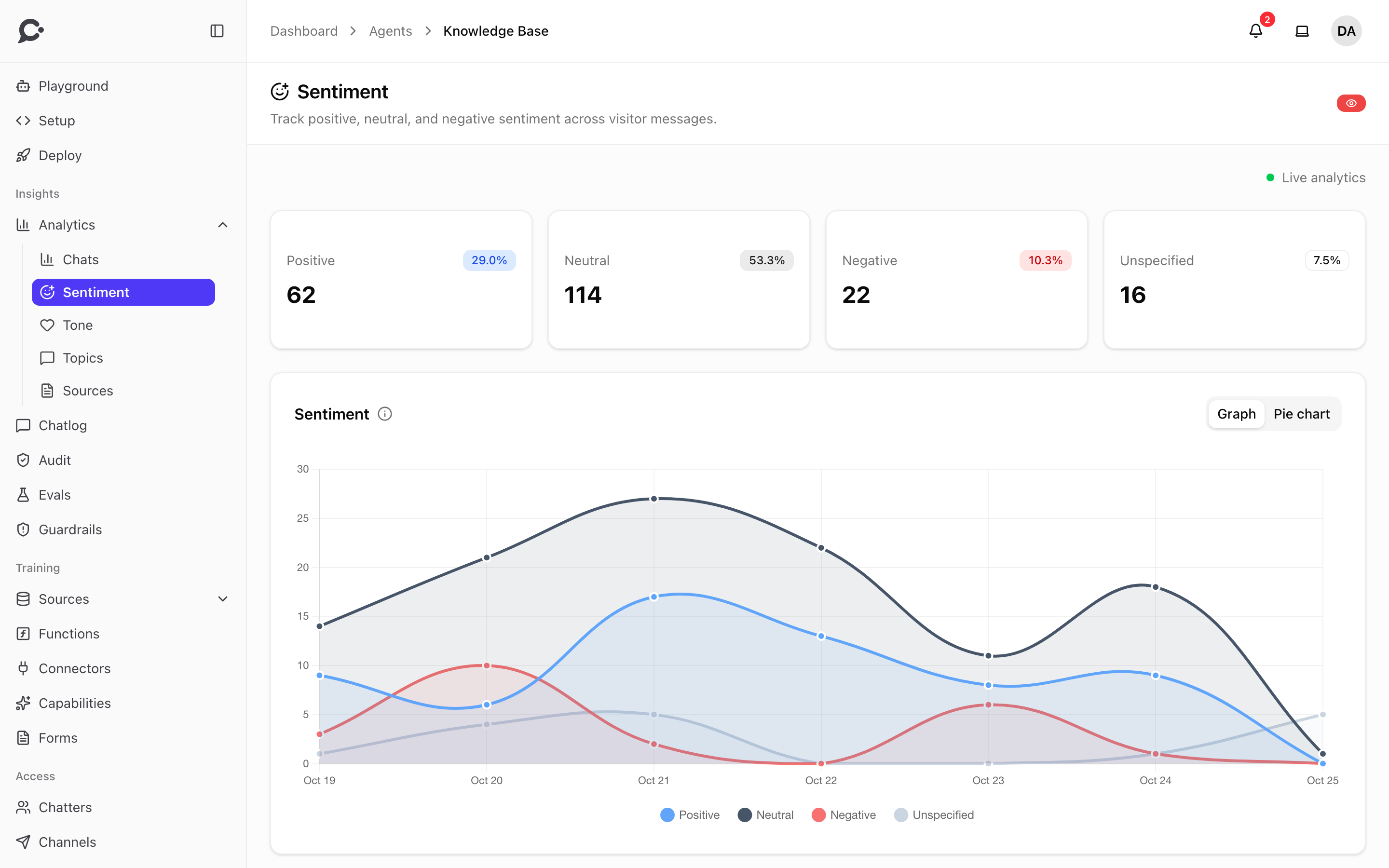 Sentiment view