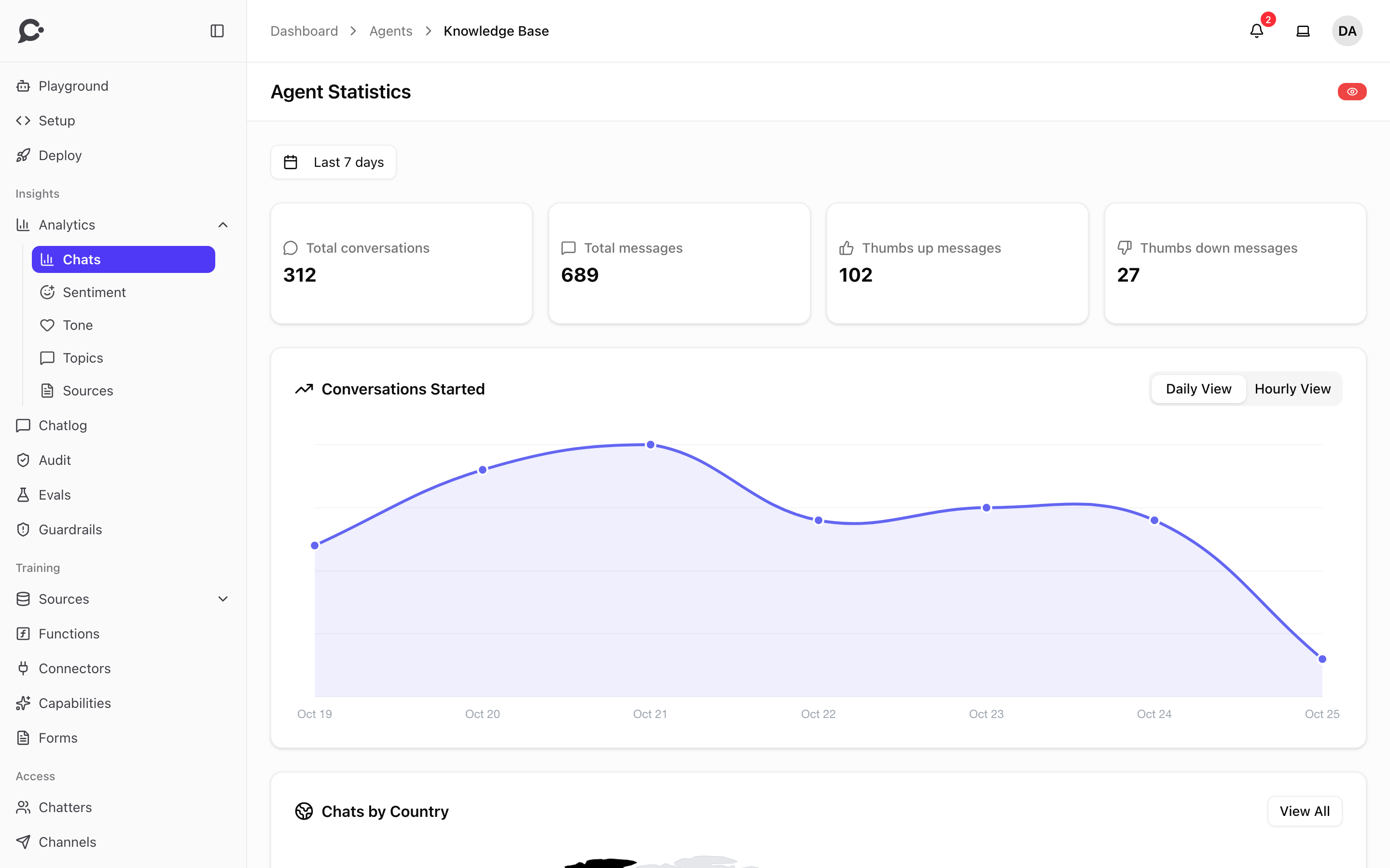 Analytics overview