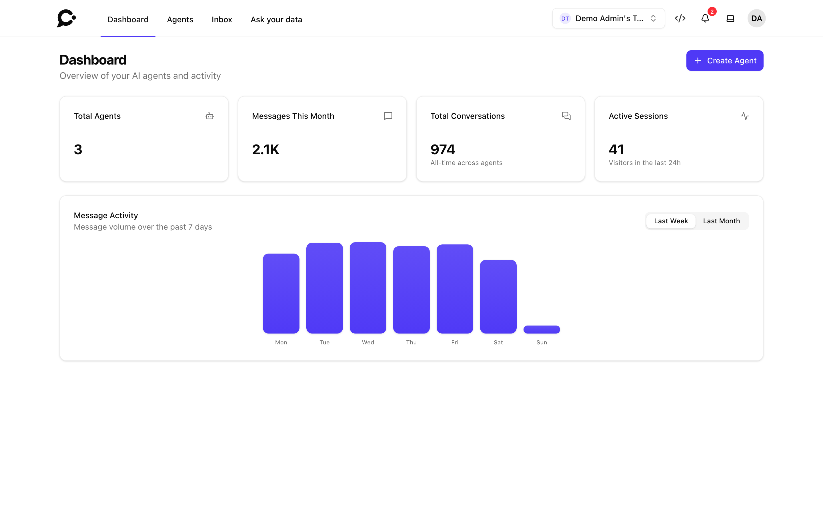 The workspace dashboard