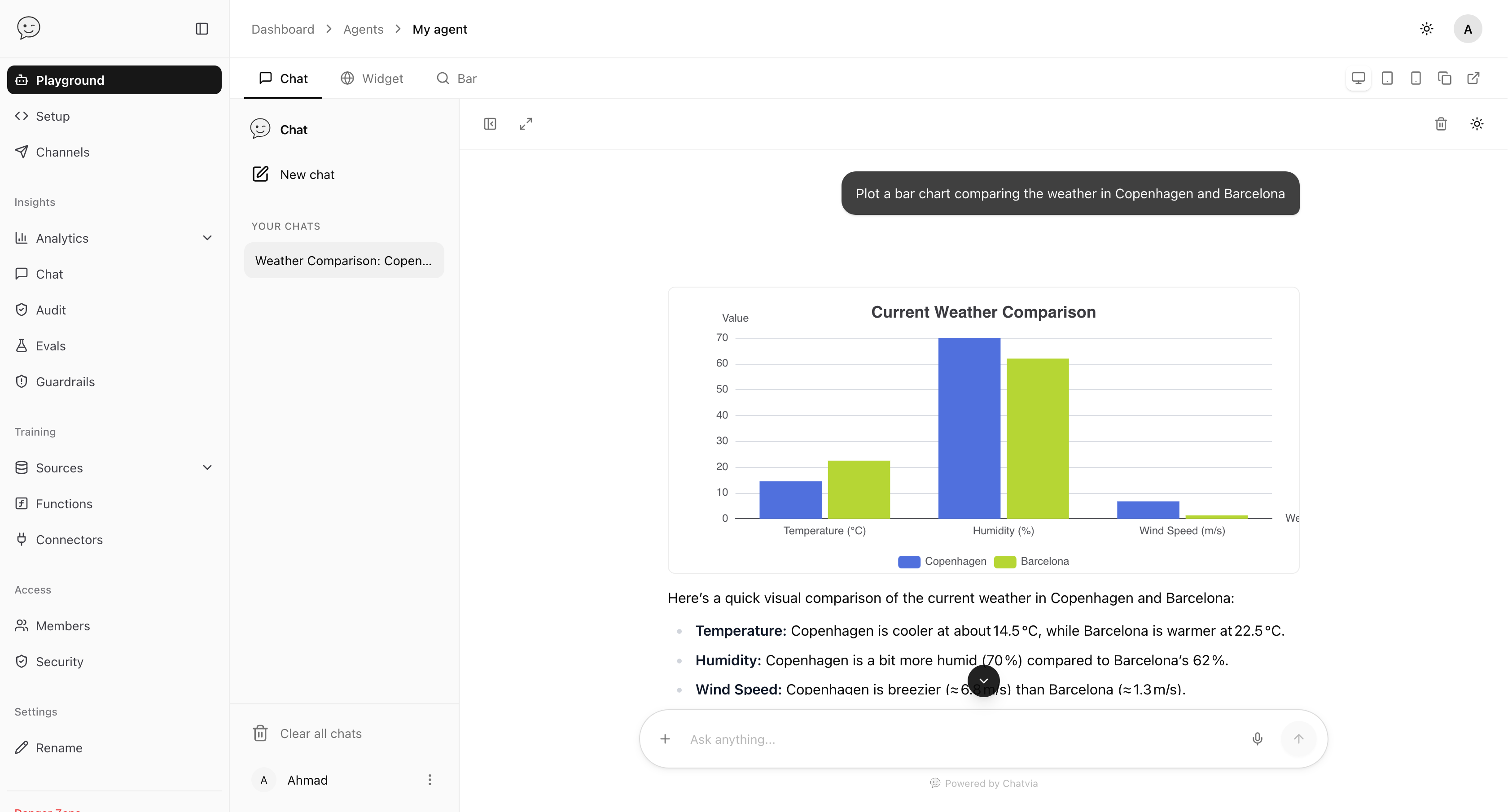 ChatVia Agent Statistics Dashboard - Track conversations, messages, and customer sentiment